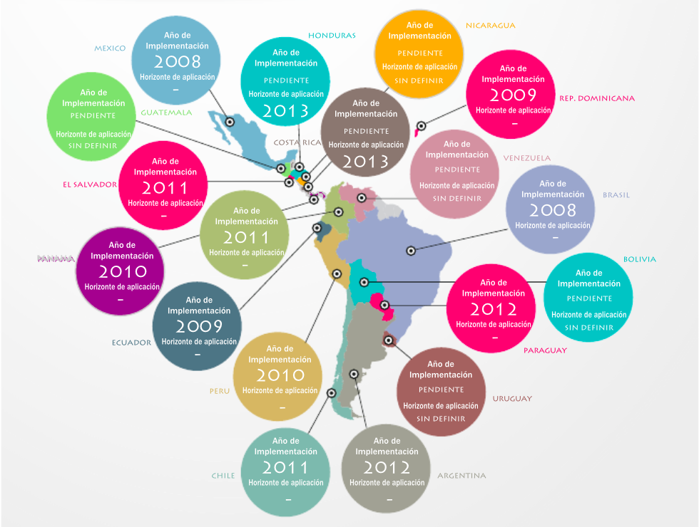 portabilidad numerica en latino america